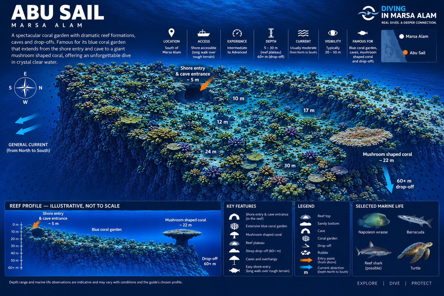 Abu Sail dive map